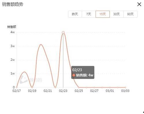 抖音网红雪茄哥资产,抖音网红的资产增长秘诀揭秘