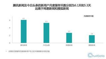腾讯和头条的用户类型,洞察两大平台用户画像