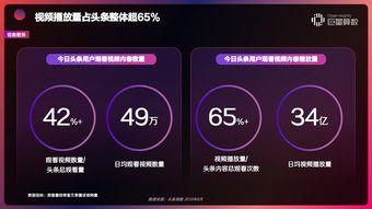 头条用户在哪看阅读量呢,头条用户如何轻松查看阅读量，掌握热门内容秘诀